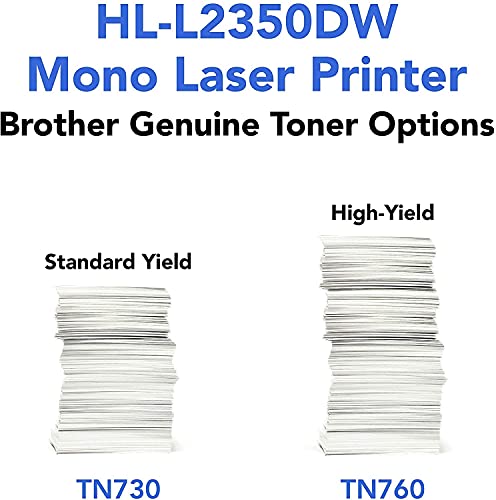 Premium Brother HL L2000 Series Compact Monochrome Laser Printer I Wireless | Mobile Printing I Auto 2-Sided I Up to 32 pages/min I 250-sheet/tray Amazon Dash Replenishment Ready (Renewed)