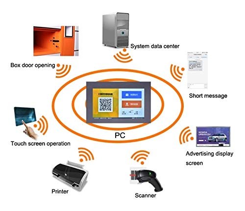 MECOLOR Parcel Delivery Intelligent Controller Smart Locker - Office Building Main Locker