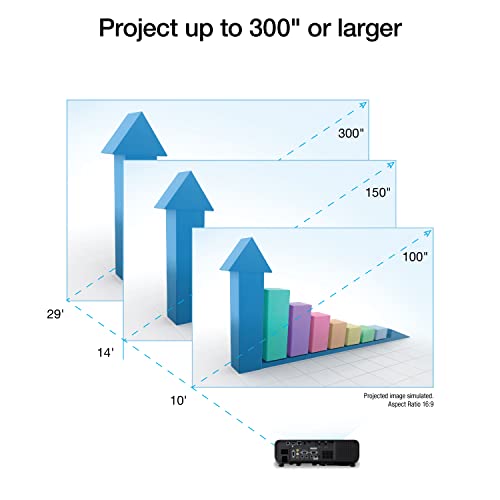 Epson Full HD Wireless Laser Projector, 4,600 Lumens, Miracast, 2 HDMI Ports