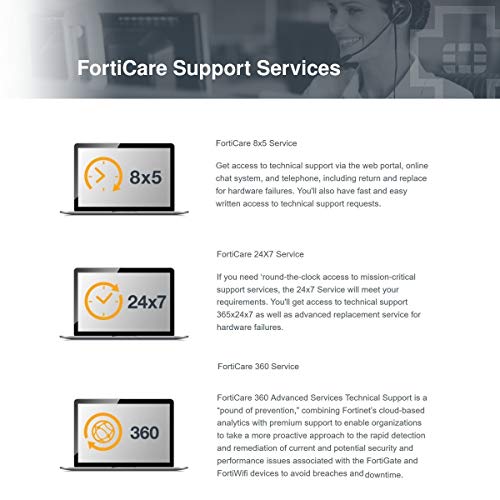 FORTINET FortiVoice-VM-200 Software - Supports 200 Phone Extensions & 24 VoIP Trunks