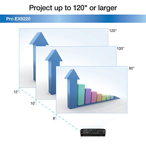 Epson Pro EX9220 1080p+ WUXGA 3,600 lumens color brightness (color light output) 3,600 lumens white brightness (white light output) wireless Miracast HDMI MHL 3LCD projector