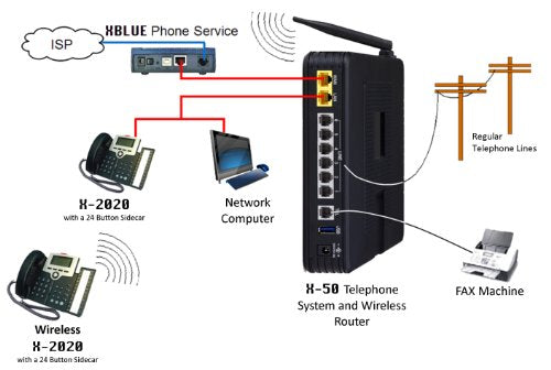 X-50 VoIP Small Business System (7) Phone System bundle