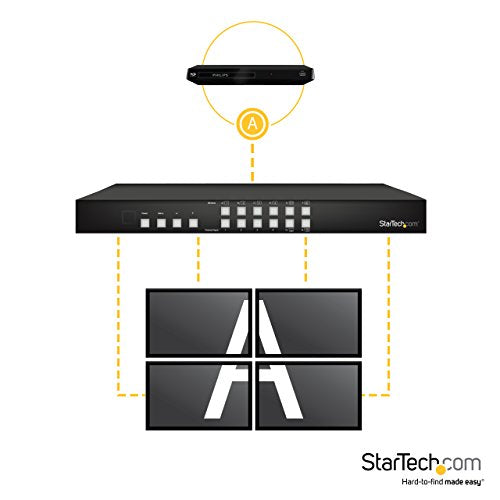 StarTech.com 4x4 HDMI Matrix Switch with Picture-and-Picture Multiviewer or Video Wall - 4x4 Matrix Switch with Video Combining (VS424HDPIP)