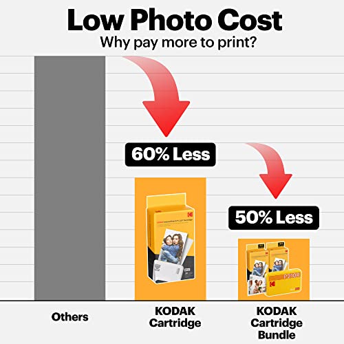 Kodak Mini 2 Retro 2.1x3.4” Portable Instant Photo Printer, Wireless Connection, Compatible with iOS, Android & Bluetooth, Real Photo, 4Pass Technology & Lamination Process, Premium Quality-White