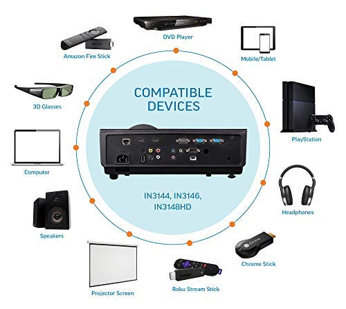 InFocus IN3144 XGA 5000 Lumen Professional 3D Projector