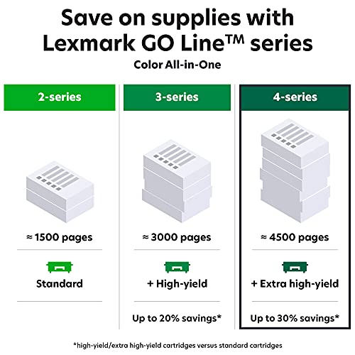 Lexmark MC3426i Color Laser Multifunction Wireless Printer with Print, Copy, Scan and Cloud Fax Capabilities, Plus Full-Spectrum Security and Print Speed up to 26ppm (40N9650), White, Small