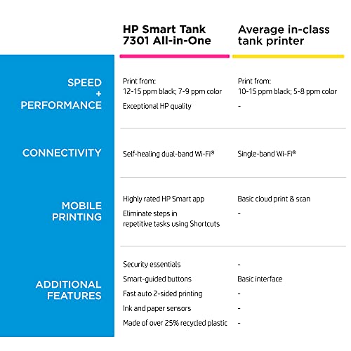 HP Smart Tank 7301 Wireless All-in-One Cartridge-free Ink Tank Printer, up to 2 years of ink included, mobile print, scan, copy, automatic document feeder (28B70A)