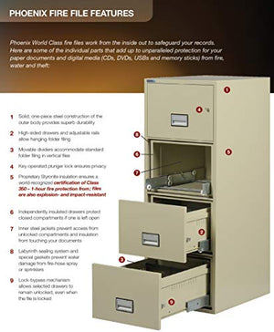 Phoenix Vertical 25 inch 4-Drawer Legal Fireproof File Cabinet with Water Seal - Putty