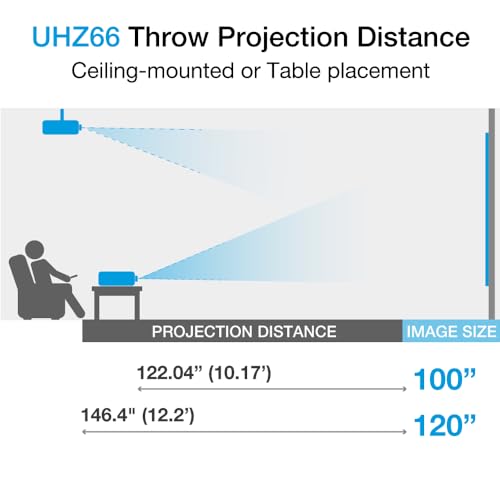Optoma UHZ66 True 4K UHD Laser Projector, 4000 Lumens