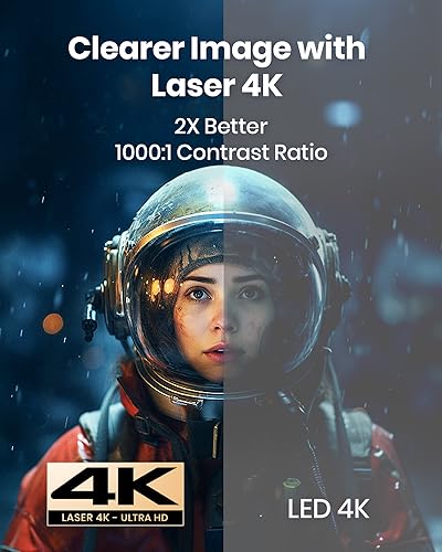 NEBULA by Anker Cosmos Laser 4K Projector (Upgraded), 2200 ANSI Lumens, Android TV 10.0, Autofocus, Auto Keystone Correction, Wi-Fi & Bluetooth