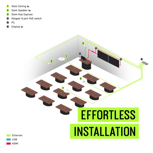 Shure Stem Classroom Conferencing Kit - Ideal for Classrooms up to 20 People, 33x16 Feet
