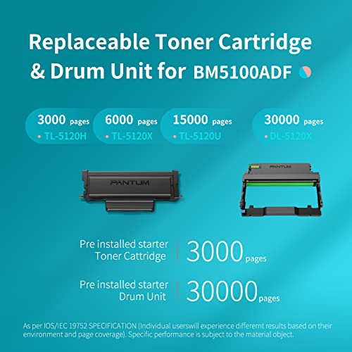 Laser Printer All in one Monochrome Multifunction Black and White Printer 40ppm,Auto Duplex,Copy＆Scan,Network and USB Only,Pantum BM5100ADN