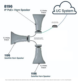 Algo 8196 SIP PoE+ High Power Paging Speaker IP Loud Ringer