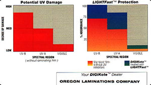 Oregon Lamination DigiKote/DigiSeal UV Laminating Film 62" x 200' - Low Temp 10.0 Mil Gloss (2 Rolls)