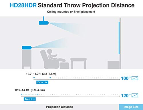 Optoma HD28HDR 1080p Home Theater Projector for Gaming and Movies | 4K Input Support | HDR Compatible | 120Hz Refresh Rate | Enhanced Gaming Mode | 8.4ms Response Time | 3600 Lumens