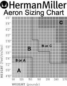 Aeron(R) Chair Highly Adjustable Model with Graphite Frame Classic Lead with Lumbar Support Size B