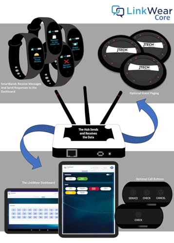 JTech LinkWear Watch Paging System with 6 Smart Bands
