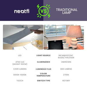 Neatfi LED Desk Lamp with Clamp, 3 Light Modes, Dimmable - 3,500 Lumens