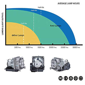 AWO NSHA280W Lamp Bulb with Housing for Eiki Projectors