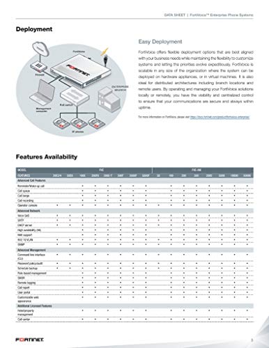 FORTINET IP-PBX - 4 x 10/100/1000