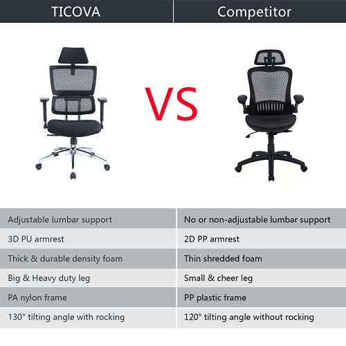 Ticova Ergonomic Office Chair - High Back Desk Chair with Elastic Lumbar Support & 3D Metal Armrest - 130°Reclining & Rocking Mesh Computer Chair with Thick Seat Cushion & Rotatable Headrest