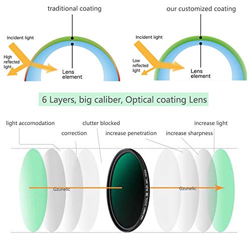 Native 1080p WiFi Projector, Gzunelic 7000 Lumens Smart Bluetooth Projector ± 50° 4D Keystone X / Y Zoom 10000:1 Contrast, Home Theater LED Video HD Proyector Wireless Mirror for iPhone Android