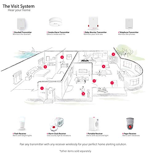 Bellman & Symfon Pager Receiver for The Visit Home Alerting System - Vibration Notification - Wireless Smart Home