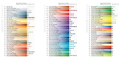 Caran d'Ache Neocolor II Water-Soluble Pastels, Wooden Gift Box - 84 Colors