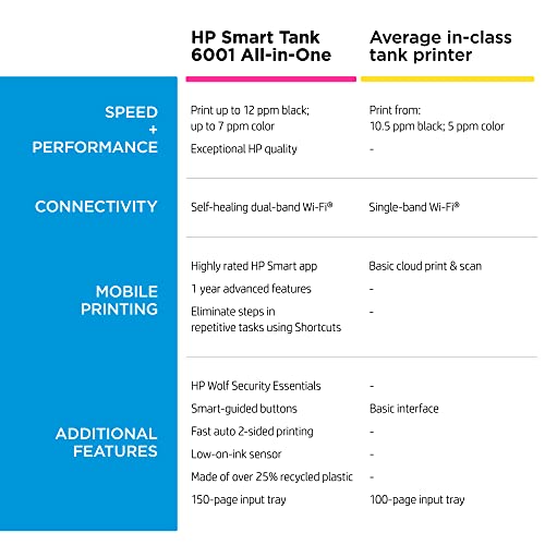 HP Smart-Tank 6001 Wireless Cartridge-Free All-in-One Printer (2H0B9A)