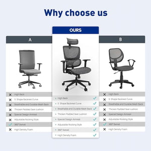 Actfull Mesh Seat Computer Chair with Easy Wire-line Control and Headrest