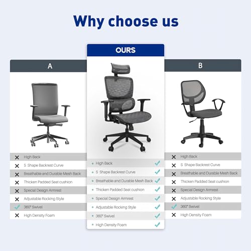 Actfull Mesh Seat Computer Chair with Easy Wire-line Control and Headrest