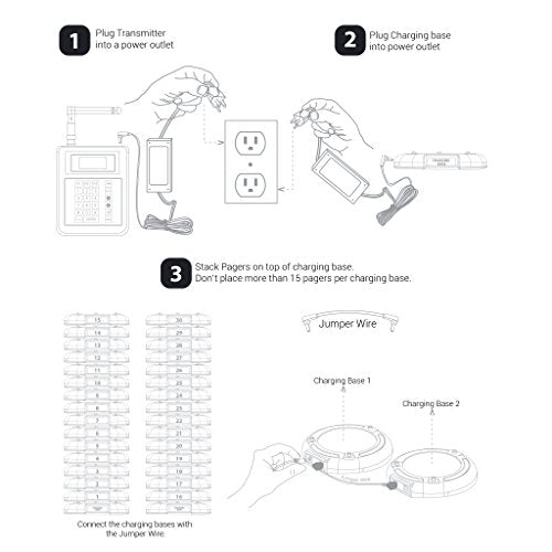 Pagertec Complete Coaster Paging System for Restaurants, Hospitals & Hotels | 1 Transmitter, 3 Charging Bases, 45 Long Range Pagers | Up to 2 Miles Range