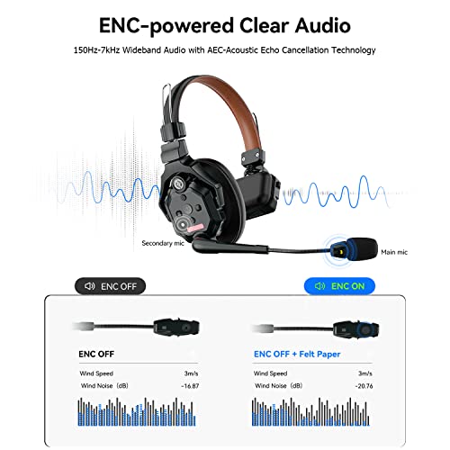 HollyView Wireless Intercom Headset System - Full Duplex ENC, 4-Person Team Communication, Noise Cancellation