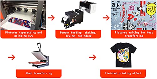 POVOKICI A3 Size DTF Printer（ Direct to Film Printer ） with 2 XP-600 Printheads and RIP Software