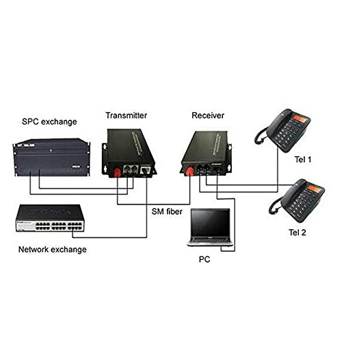 AIVYNA Telephone Converters - PCM Voice Tel Over Fiber Optic Multiplexer, Caller ID and Fax Function (Size: 2P)