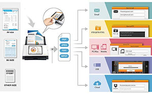 Plustek eScan A180, PC-Less Duplex Wireless Network Document Scanner, 7" Touchscreen with Multi-Page Scanning, Support Network Folder/eMail/Cloud/FTP/PC/Mac/USB