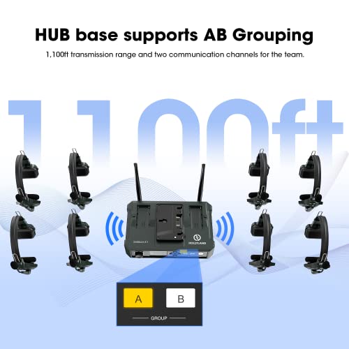 HollyView Hollyland Solidcom C1 2-User Set with Single HUB + Remote Headsets + Wired Headset Bundle - 1.9GHz Wireless Intercom System