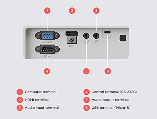 Casio XJ-V2 WXGA, Ultra Video Projector