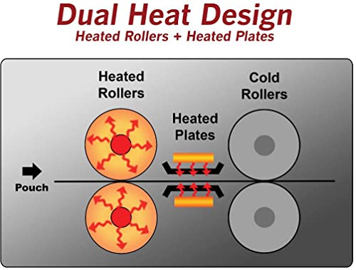 Akiles ProLam Plus 330 Dual Heat System Laminator, 13" Throat, 23"/min Speed, 10 mil Pouch, 1mm Thickness