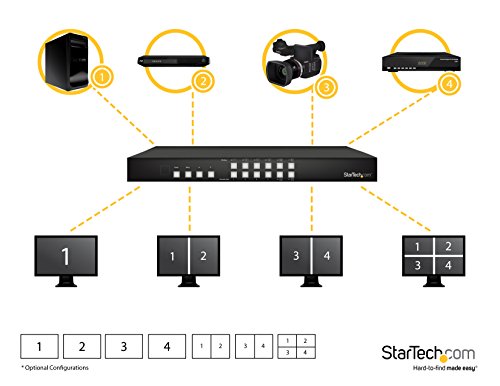 StarTech.com 4x4 HDMI Matrix Switch with Picture-and-Picture Multiviewer or Video Wall - 4x4 Matrix Switch with Video Combining (VS424HDPIP)