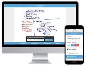 Kaptivo Whiteboard System for Cisco, Polycom, Livesize and Dolby Rooms HDMI Bundle