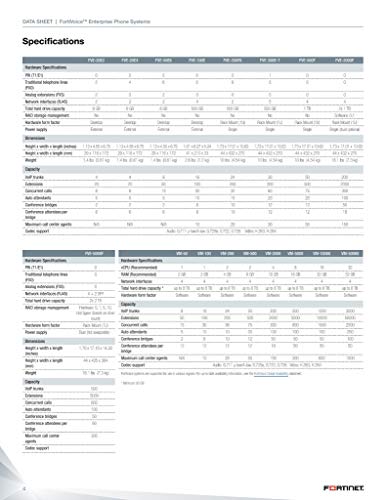 FORTINET IP-PBX - 4 x 10/100/1000