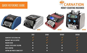 CARNATION USA Bill Money Counter with UV and Magnetic Counterfeit Detection - with Free Counterfeit Detector Pens