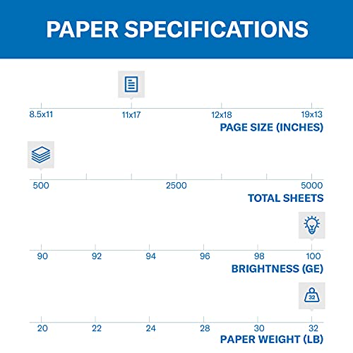 Hammermill Printer Paper, Premium Color 32 lb Copy Paper, 11 x 17 - 4 Ream (2,000 Sheets) - 100 Bright, Made in the USA, 102660C