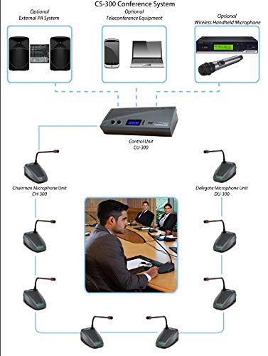 Enersound 15-Person Conference System - US-Based Warranty and Support