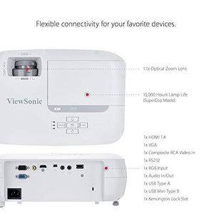 ViewSonic PA502S 3500 Lumens High Brightness SVGA Projector for Home and Office with HDMI and Optical Zoom