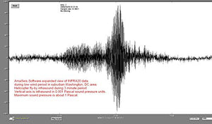 Infiltec INFRA20 infrasound Monitor