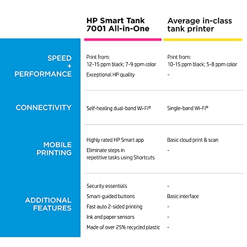 HP Smart Tank 7001 Wireless All-in-One Cartridge-free Ink Tank Printer, up to 2 years of ink included, mobile print, scan, copy (28B49A)