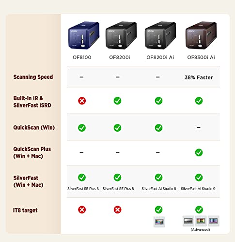 Plustek OpticFilm 8300i Ai Film Scanner - Converts 35mm Film & Slide to Digital, Bundle SilverFast Ai Studio 9 + QuickScan Plus, IT8 Calibration Target (3 Slide)