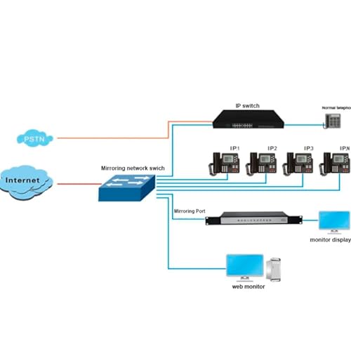 Kan.Do VOIP Telephone Monitor IP Phone Recorder Enterprise Use DDR 2GB 128G SSD 32 Channels
